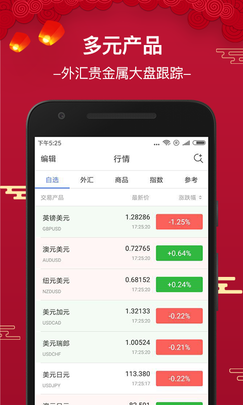 环球外汇原油(环球外汇交易系统)