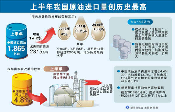 原油进口放开(原油进口配额放开)