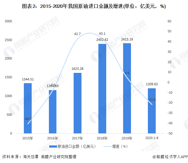 原油进口放开(原油进口配额放开)