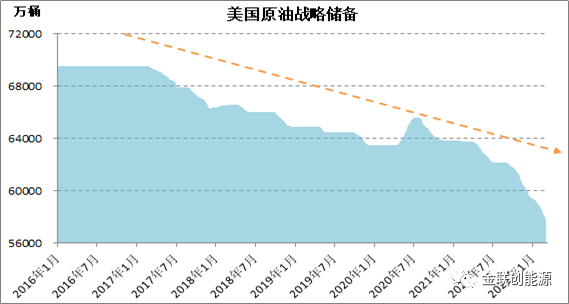 原油储备排名(世界原油储备最新排名)
