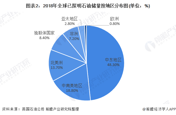 全球原油储量(全球原油储量 亿吨)