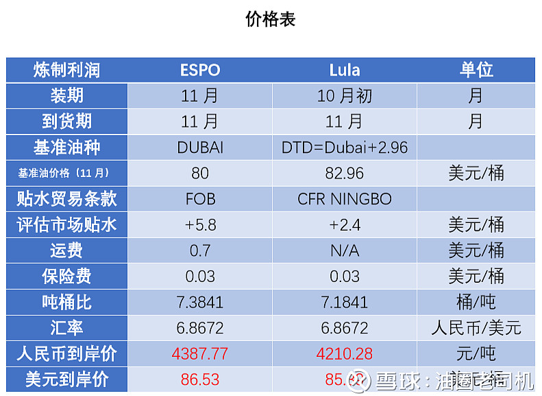 espo是什么原油(espo原油是轻循环油吗)