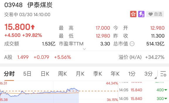 东方财富原油吧(东方财富原油实时行情)