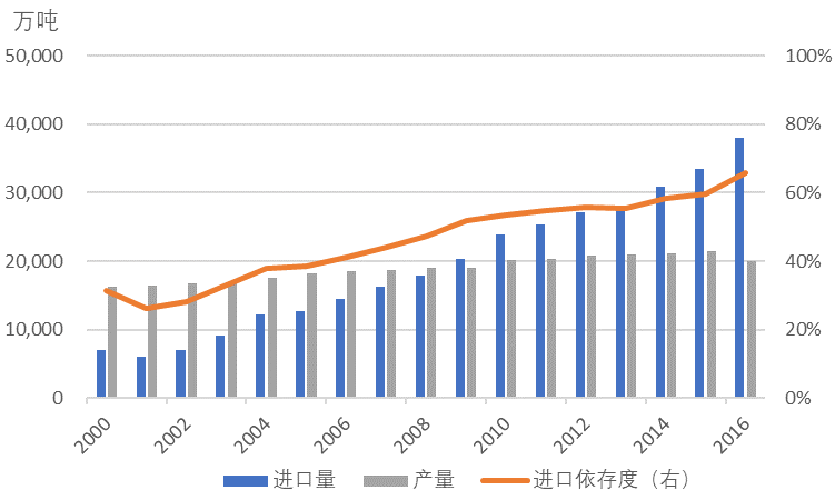 2017中国原油产量(2020年全国原油产量达到多少万吨)