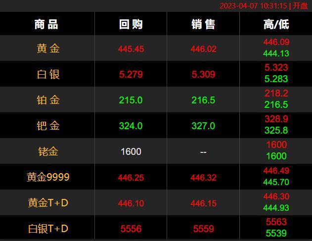 今日原油白银(今日原油白银最新价格)