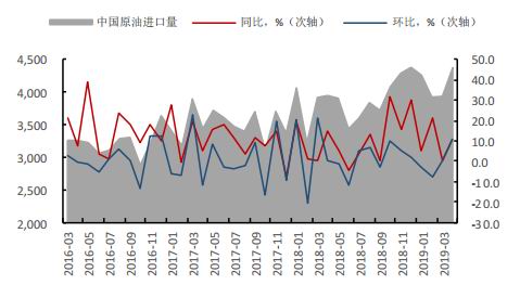 中国原油库存(中国原油库存数据)