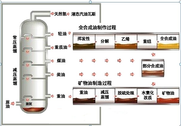 原油脱蜡(原油脱蜡剂)