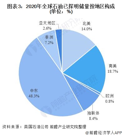 原油储量计算(原油储量计算公式)