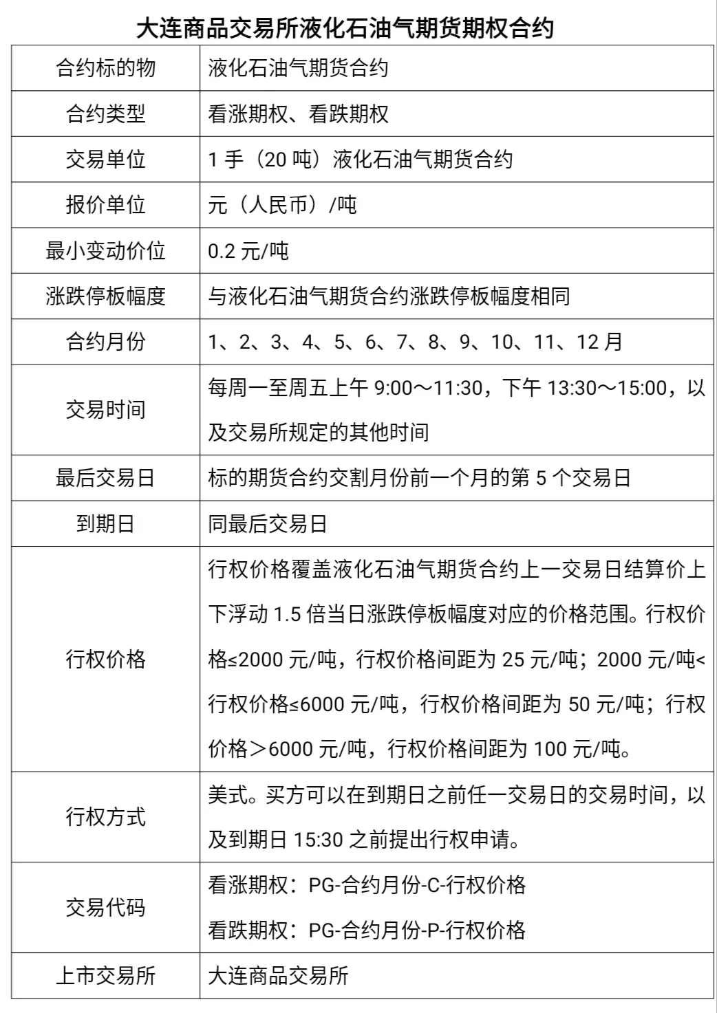 原油买卖规则(原油交易规则及操作)