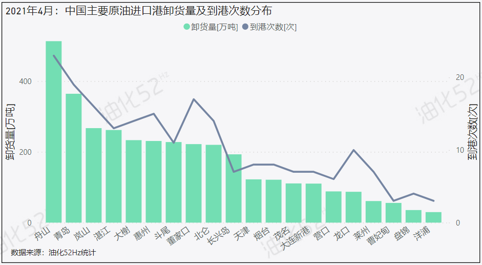 中国进口原油数量(中国进口原油数量2019)