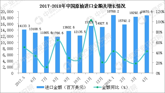 中国进口原油数量(中国进口原油数量2021)