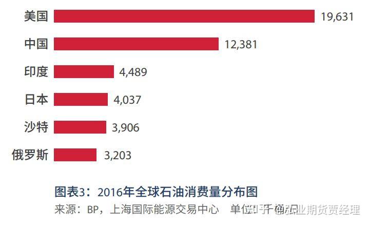 国际原油app(国际原油一桶等于多少升?)