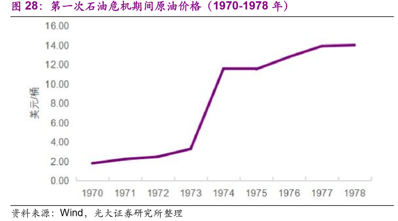 原油交易机制(原油交易流程图)