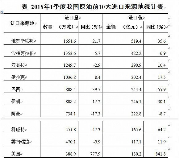 1吨原油等于多少桶(1吨原油能产生多少汽油和柴油)