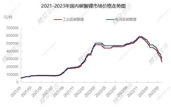 原油锁价(原油暴跌5%)