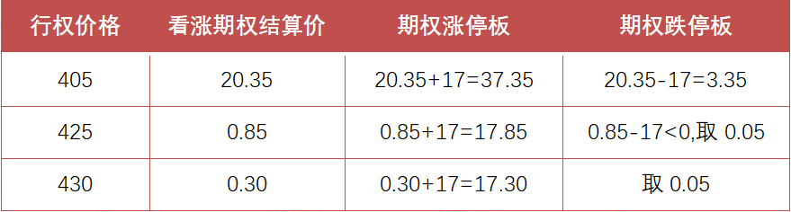 中国原油期货合约(中国原油期货合约交割方式)