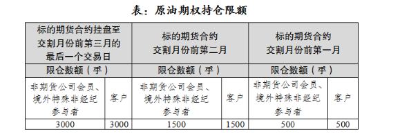 原油期货套保(第七课原油套期保值课后测验)