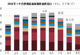 伊朗原油成本(伊朗原油成本占比)