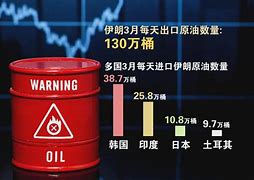 伊朗原油成本(伊朗原油成本占比)
