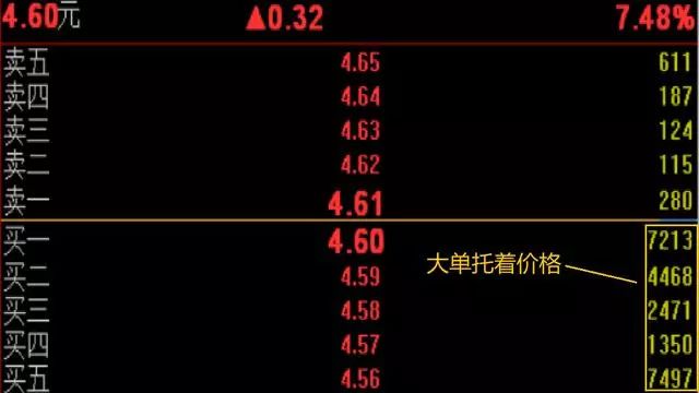 原油挂单技巧(原油交易规则及操作)