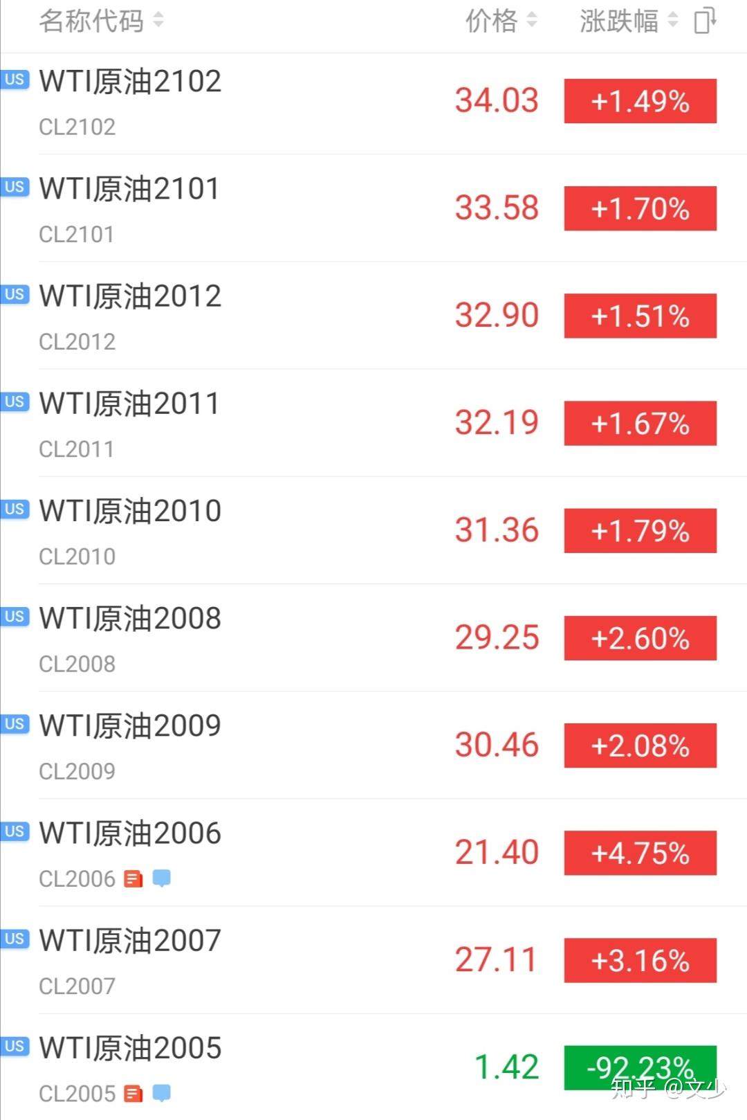 原油结算时间(原油结算时间怎么算)