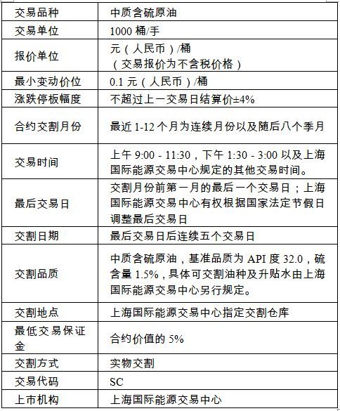 原油结算时间(原油结算时间怎么算)
