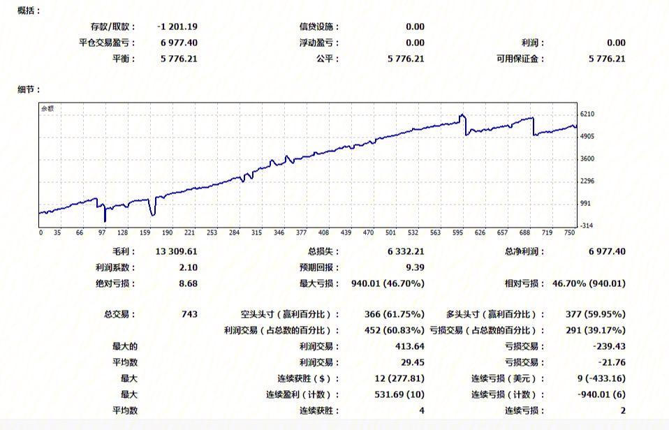 美原油对冲(对美原油最新的分析)