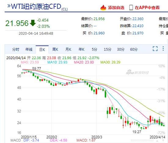 美原油期货价格(美原油期货价格金投网)