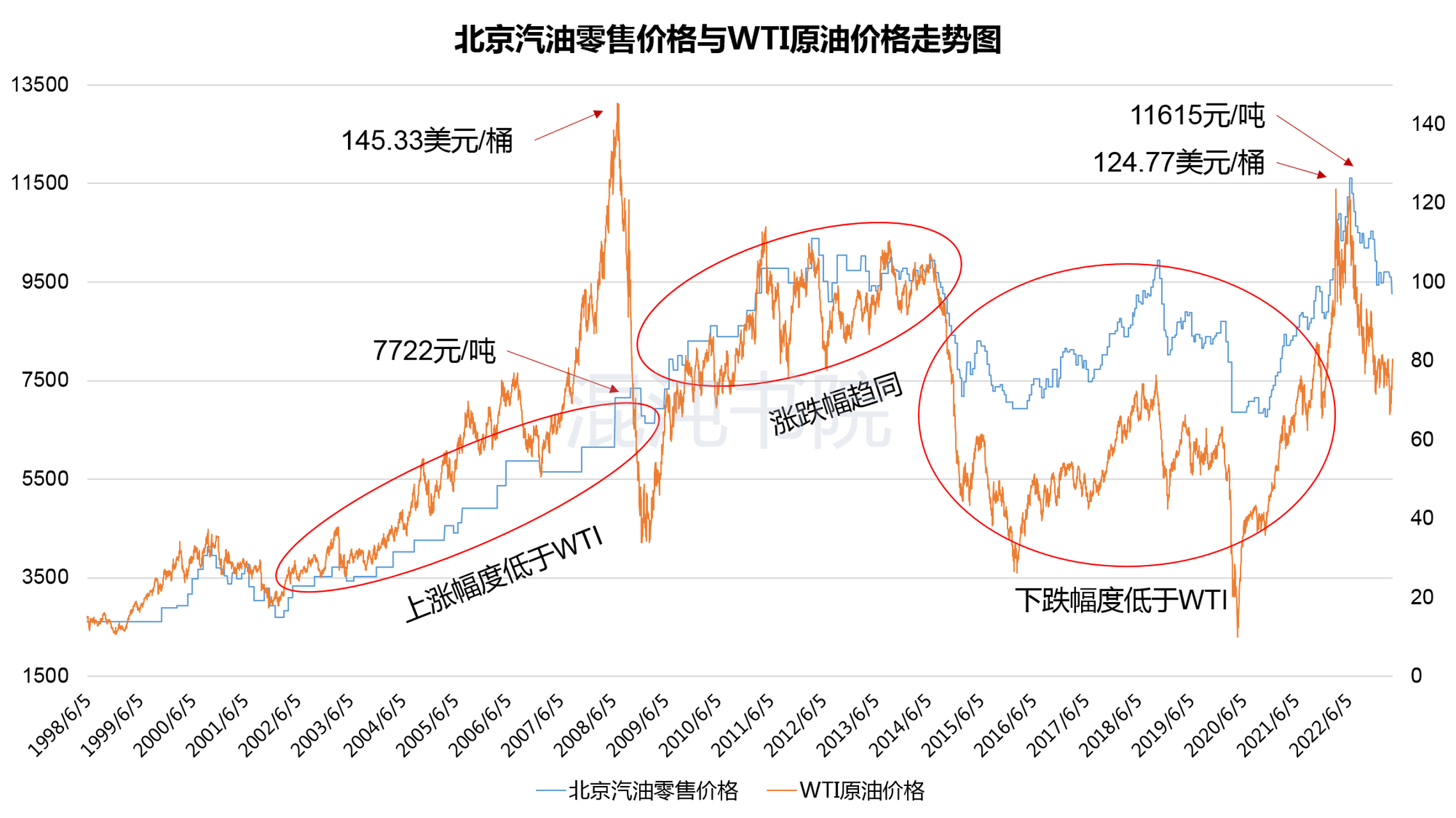 原油历史价格查询(原油历史价格查询app)