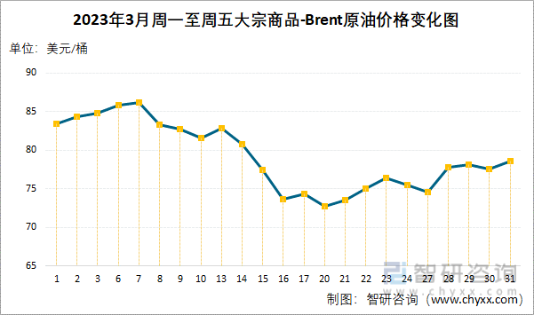 原油屈服值(原油屈服值是什么意思)