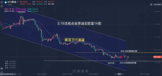 今天原油大跌(今天原油大跌的原因)
