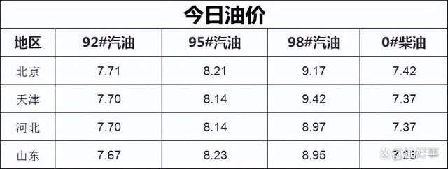 原油标号(原油标号是)