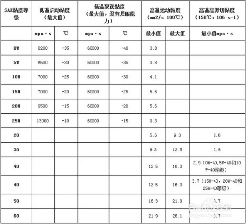 原油标号(原油标号是)