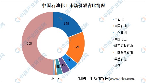 原油投资排名(国内原油投资公司)