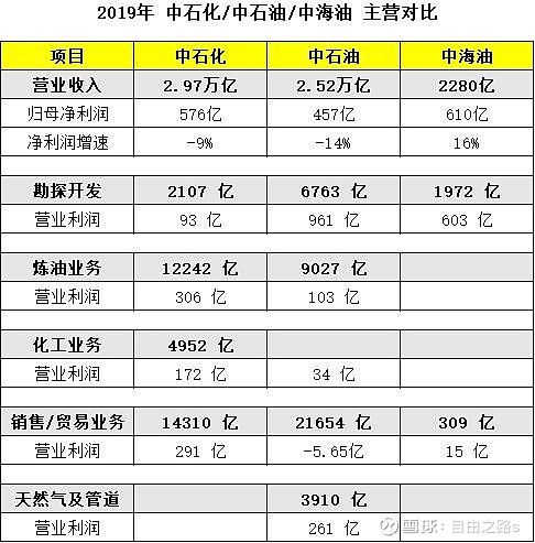 原油投资排名(国内原油投资公司)