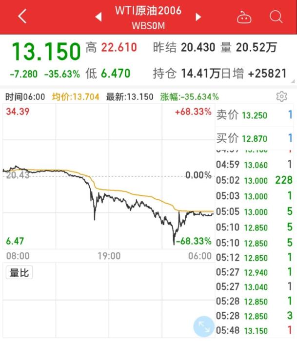 原油期货收盘(原油期货收盘价格)