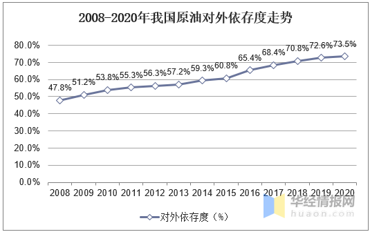 原油评价分析(原油评价有哪些主要内容)