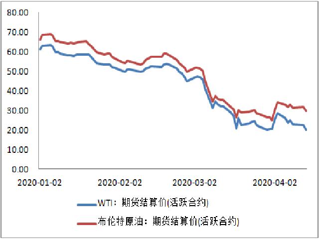 每日原油价格(每日原油价格查询)