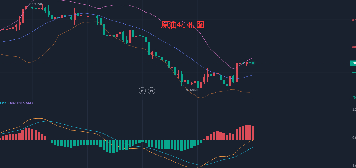 外汇原油交易时间(外汇原油交易时间最新)