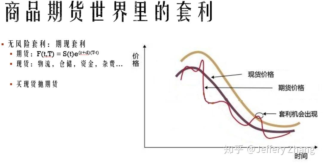 原油如何套利(原油套保是什么意思)