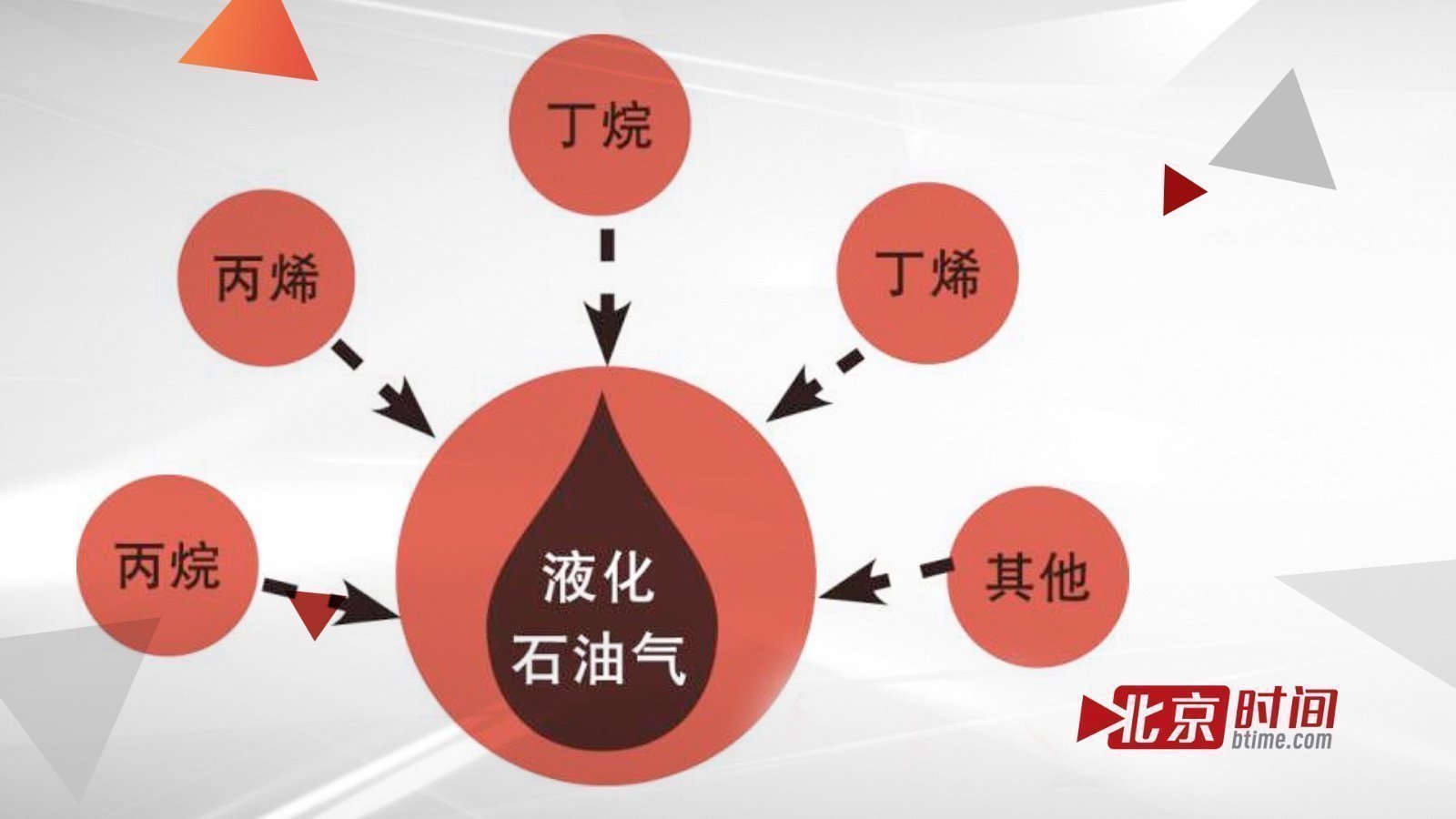 老化原油(原油还可以用多少年)