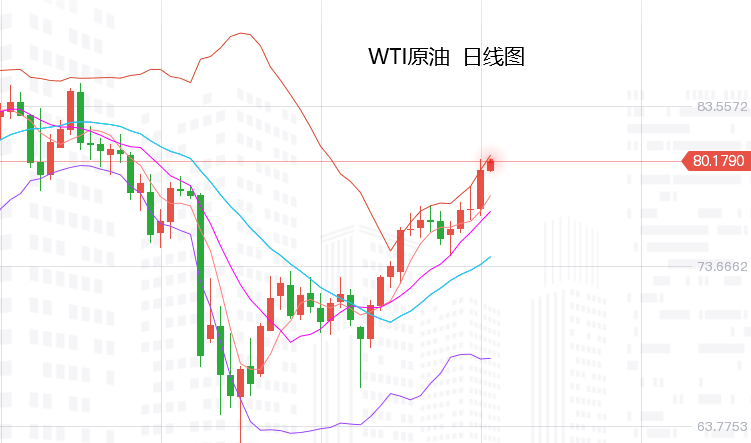 原油看涨信号(原油看涨看跌理财)