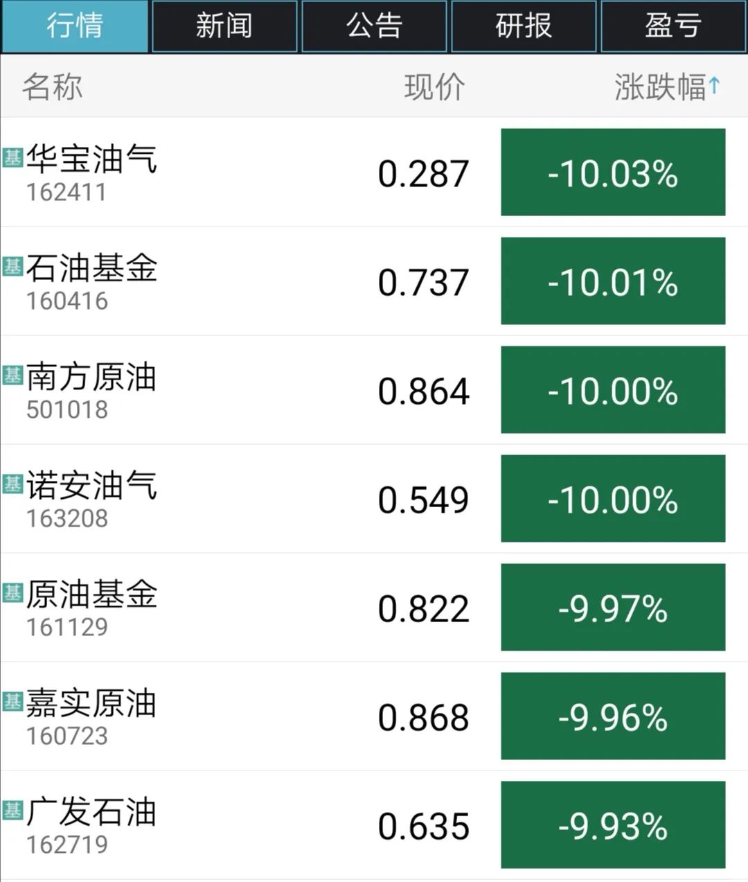 南方原油跟踪什么(南方原油基金跟踪什么美油还是布油?)