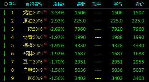 炒原油计算(炒原油骗局怎么看)