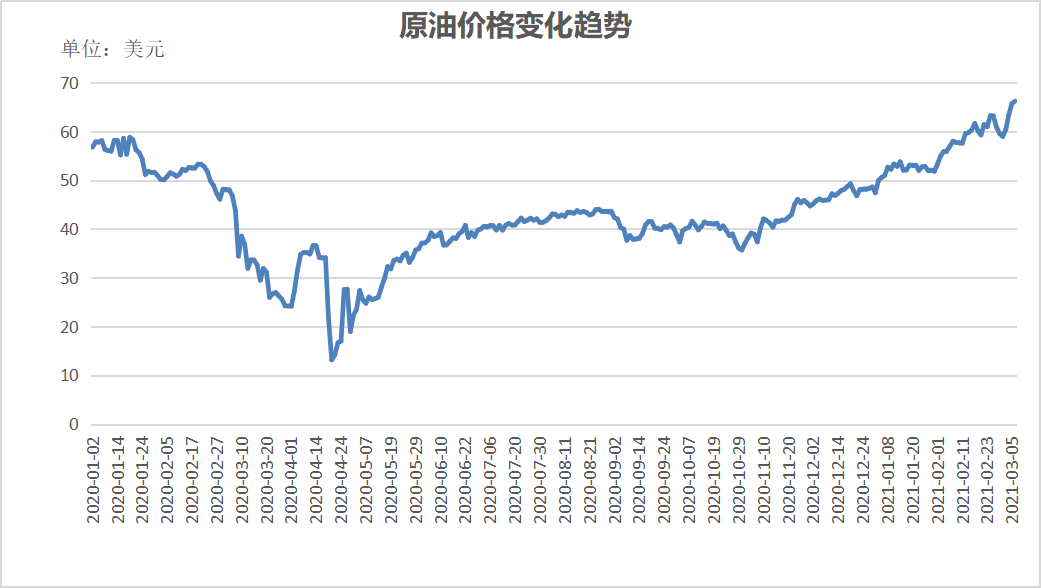 最新布伦特原油价格(最新布伦特原油价格走势图)