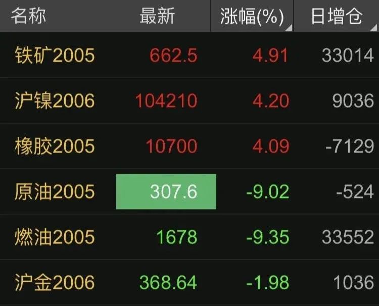 如何操作原油期货(原油期货怎么玩会赢钱)