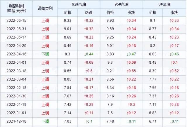 中国原油价格表(中国原油今日价格)