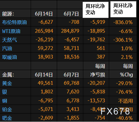 原油基金怎么买(2021原油基金怎么买)