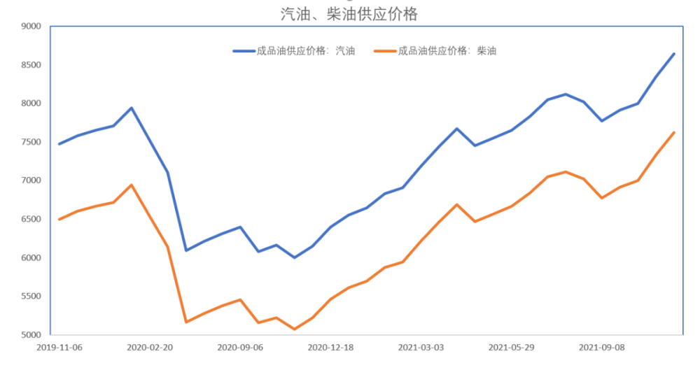 原油价格上涨受益股(原油价上涨最大受益股)