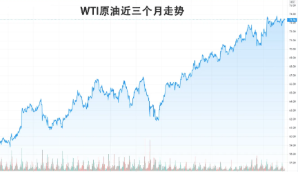 原油价格上涨受益股(原油价上涨最大受益股)